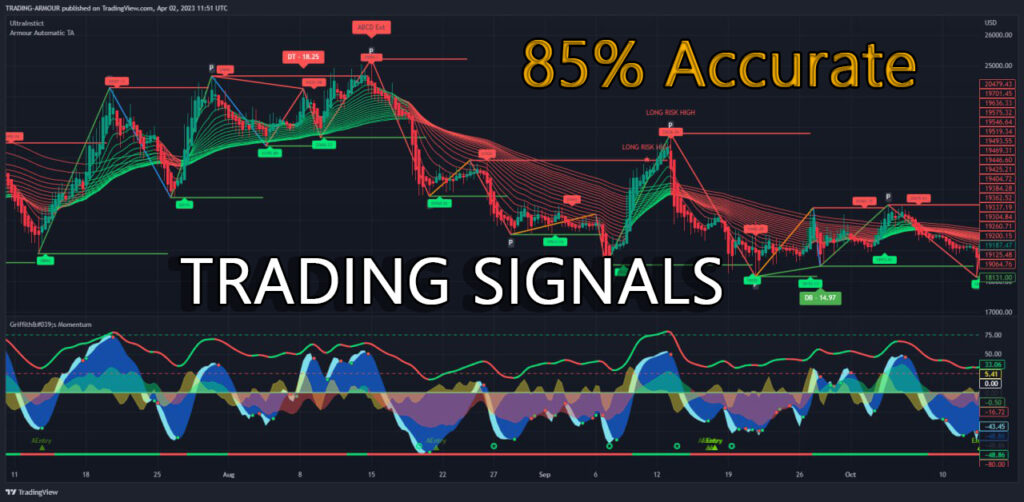 Most Accurate Scalping Indicator in Tradingview.