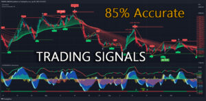 Most Accurate Scalping Indicator in Tradingview.