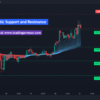 How to Trade Accurately with Support and Resistance?
