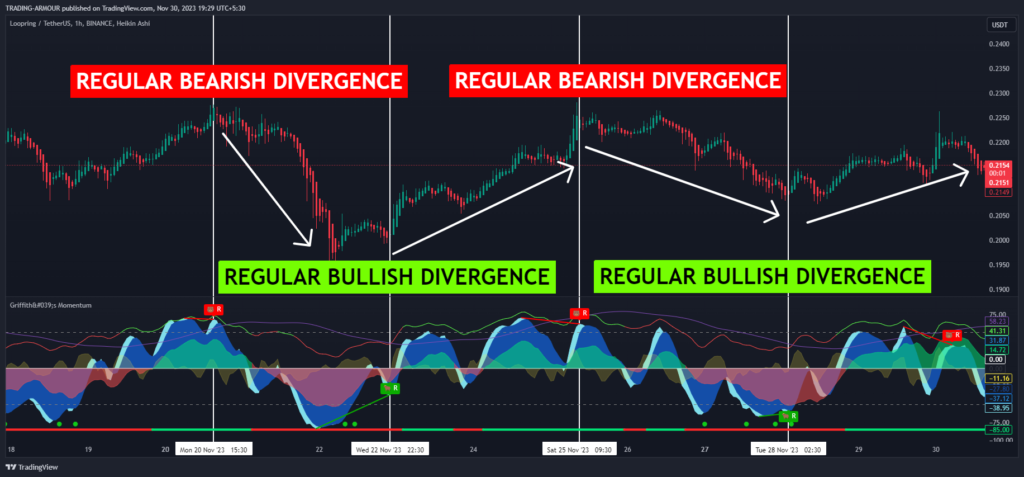 Automatic Divergencne Indicator for traders