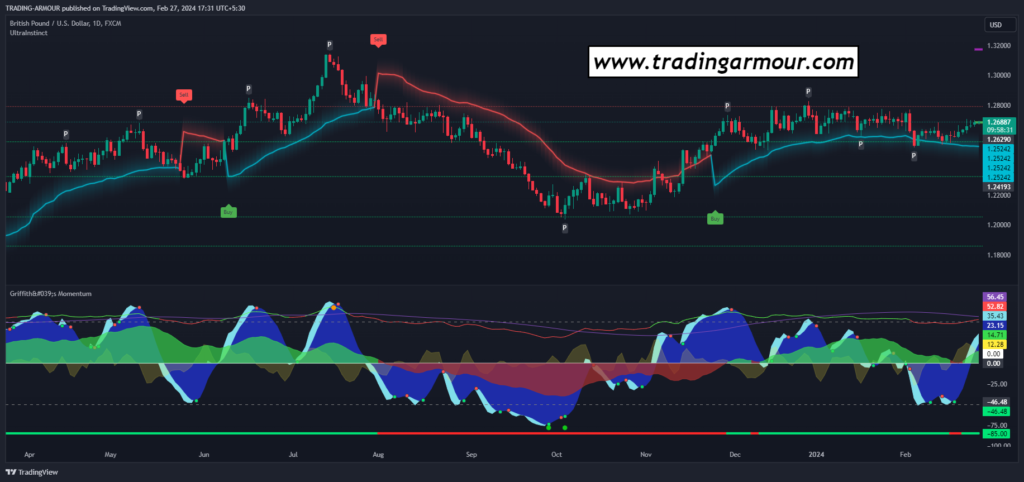 Exploring GBP/USDT Trading Strategies, Analysis, and Market Insights